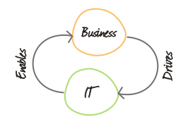aligning-it-to-the-business