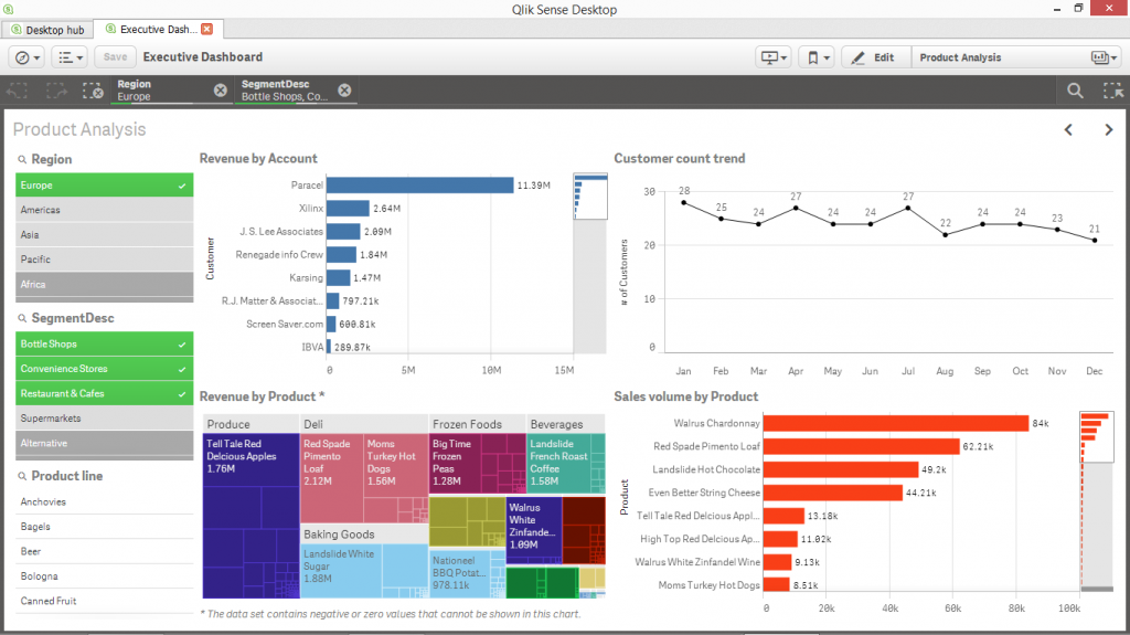 design-the-business-intelligence-dashboard-for-the-purpose