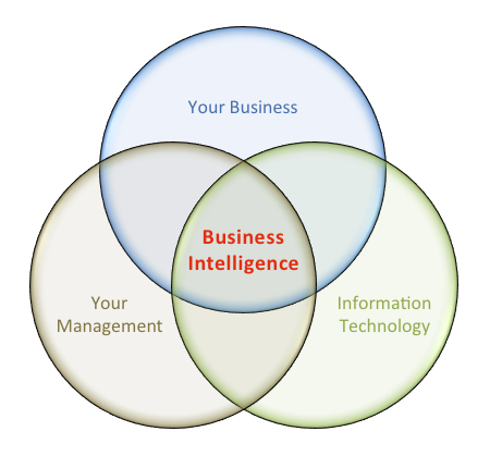 suggested-business-intelligence-implementation-framework